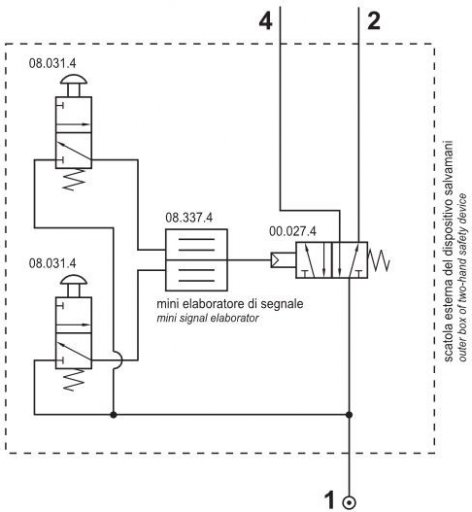 Zawór sterowania dwuręcznego kompletny mini, 5/2, fi6